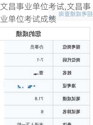 文昌事业单位考试,文昌事业单位考试成绩