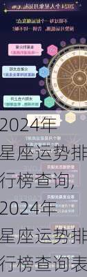 2024年星座运势排行榜查询,2024年星座运势排行榜查询表