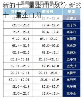 新的十二星座时间划分,新的十二星座日期