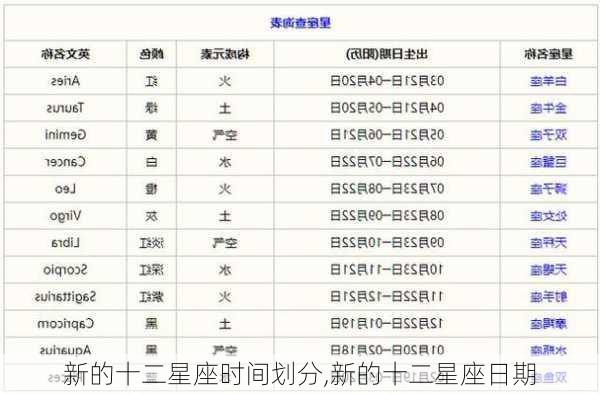 新的十二星座时间划分,新的十二星座日期