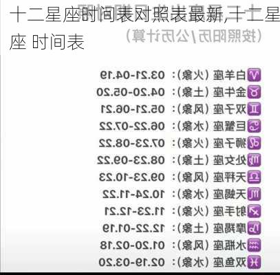十二星座时间表对照表最新,十二星座 时间表