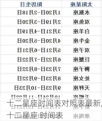 十二星座时间表对照表最新,十二星座 时间表