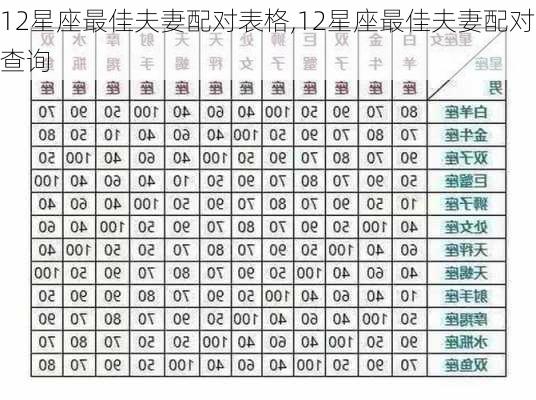 12星座最佳夫妻配对表格,12星座最佳夫妻配对查询