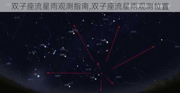 双子座流星雨观测指南,双子座流星雨观测位置