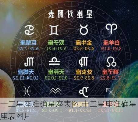 十二星座准确星座表图,十二星座准确星座表图片