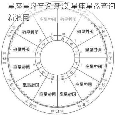 星座星盘查询 新浪,星座星盘查询新浪网