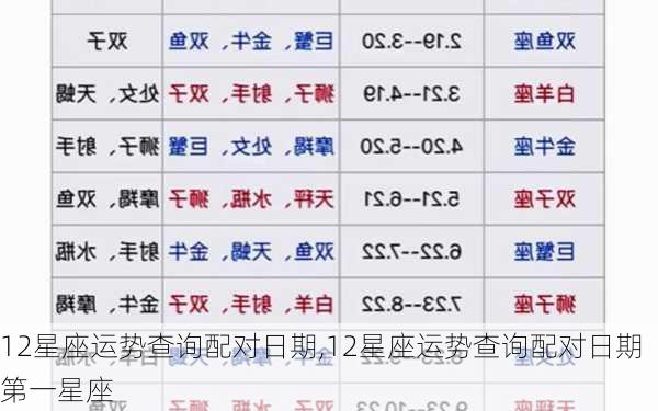 12星座运势查询配对日期,12星座运势查询配对日期第一星座