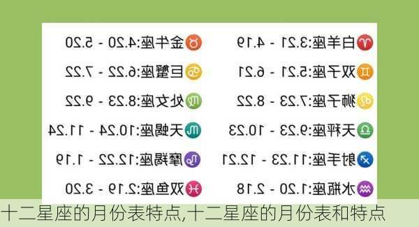 十二星座的月份表特点,十二星座的月份表和特点