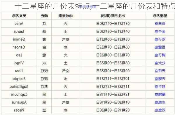 十二星座的月份表特点,十二星座的月份表和特点