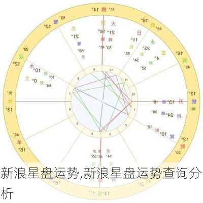 新浪星盘运势,新浪星盘运势查询分析