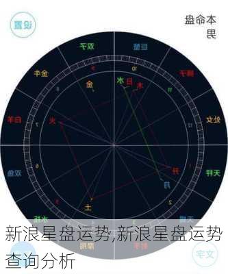 新浪星盘运势,新浪星盘运势查询分析