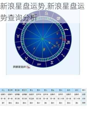 新浪星盘运势,新浪星盘运势查询分析