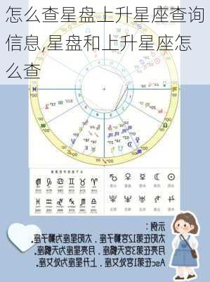 怎么查星盘上升星座查询信息,星盘和上升星座怎么查