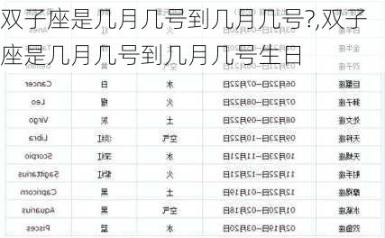 双子座是几月几号到几月几号?,双子座是几月几号到几月几号生日