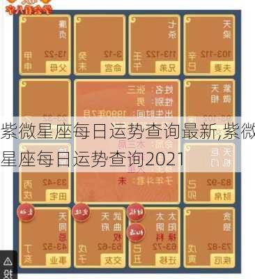 紫微星座每日运势查询最新,紫微星座每日运势查询2021