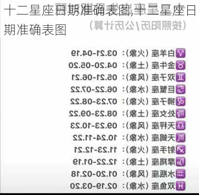 十二星座日期准确表图,十二星座日期准确表图