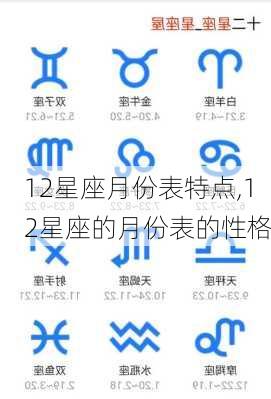 12星座月份表特点,12星座的月份表的性格