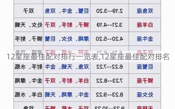 12星座最佳配对排行一览表,12星座最佳配对排名