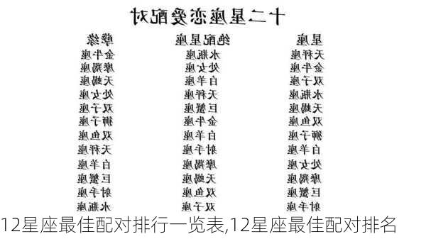 12星座最佳配对排行一览表,12星座最佳配对排名