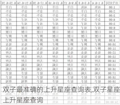 双子最准确的上升星座查询表,双子星座上升星座查询