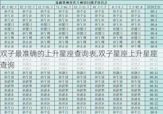 双子最准确的上升星座查询表,双子星座上升星座查询