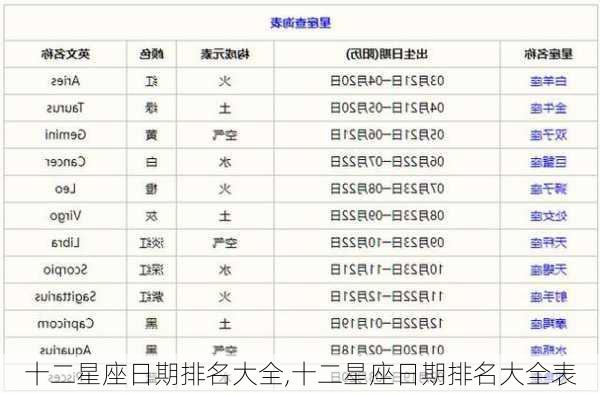 十二星座日期排名大全,十二星座日期排名大全表