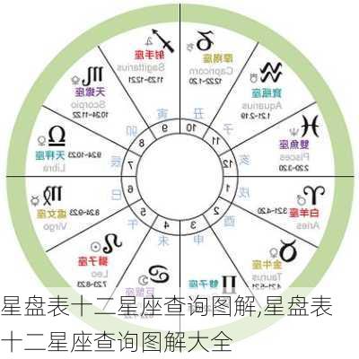 星盘表十二星座查询图解,星盘表十二星座查询图解大全