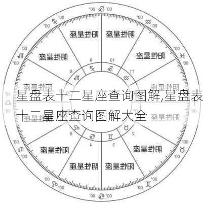 星盘表十二星座查询图解,星盘表十二星座查询图解大全