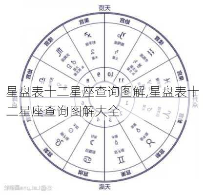 星盘表十二星座查询图解,星盘表十二星座查询图解大全