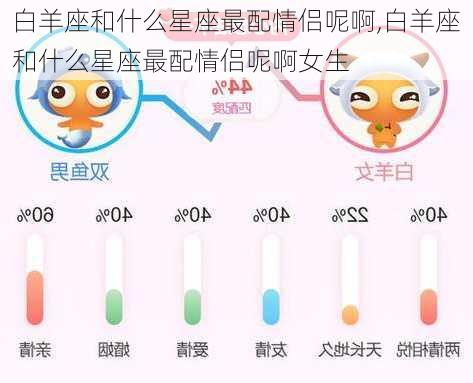 白羊座和什么星座最配情侣呢啊,白羊座和什么星座最配情侣呢啊女生