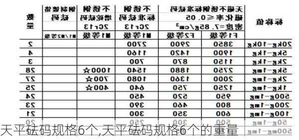 天平砝码规格6个,天平砝码规格6个的重量