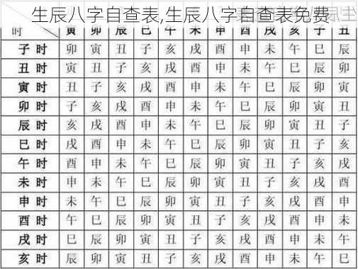 生辰八字自查表,生辰八字自查表免费