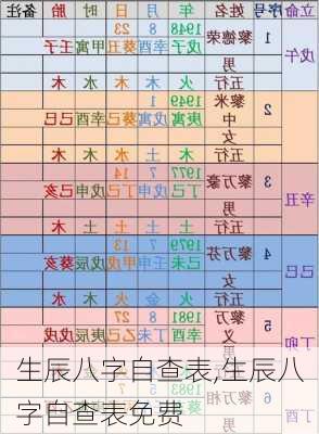 生辰八字自查表,生辰八字自查表免费