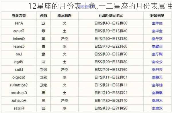 12星座的月份表土象,十二星座的月份表属性