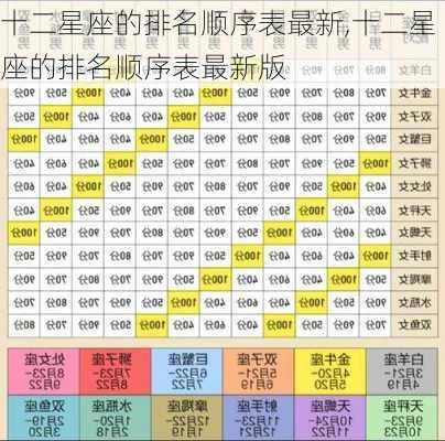 十二星座的排名顺序表最新,十二星座的排名顺序表最新版