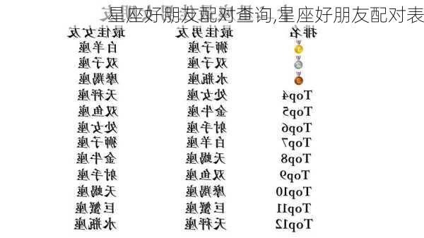 星座好朋友配对查询,星座好朋友配对表