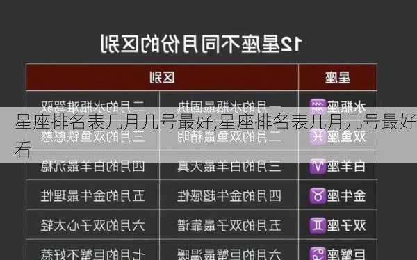 星座排名表几月几号最好,星座排名表几月几号最好看