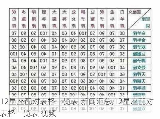 12星座配对表格一览表 新闻汇总,12星座配对表格一览表 视频