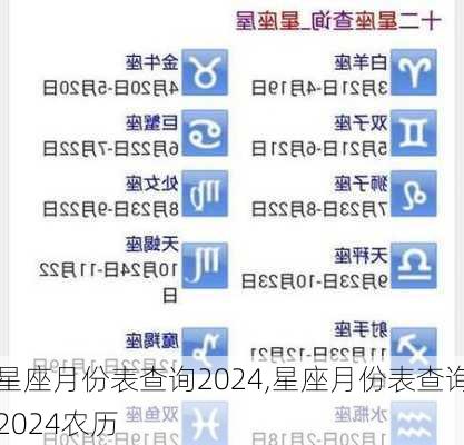 星座月份表查询2024,星座月份表查询2024农历