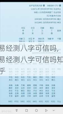 易经测八字可信吗,易经测八字可信吗知乎