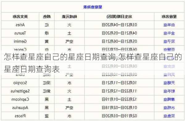 怎样查星座自己的星座日期查询,怎样查星座自己的星座日期查询表