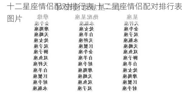 十二星座情侣配对排行表,十二星座情侣配对排行表图片