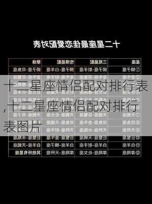 十二星座情侣配对排行表,十二星座情侣配对排行表图片