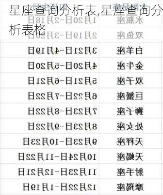 星座查询分析表,星座查询分析表格