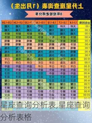 星座查询分析表,星座查询分析表格