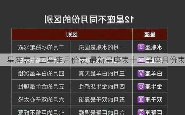 星座表十二星座月份表,最新星座表十二星座月份表