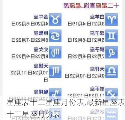 星座表十二星座月份表,最新星座表十二星座月份表