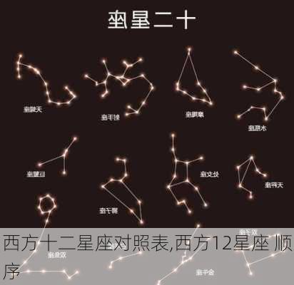 西方十二星座对照表,西方12星座 顺序