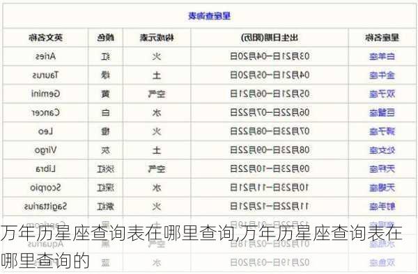 万年历星座查询表在哪里查询,万年历星座查询表在哪里查询的