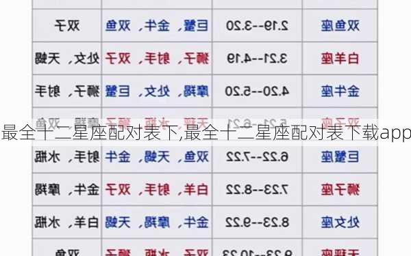 最全十二星座配对表下,最全十二星座配对表下载app